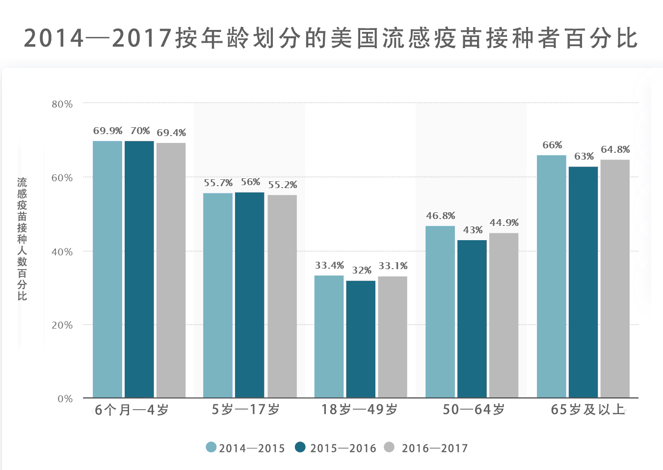 美国流感何以发展至此？| 地球知识局