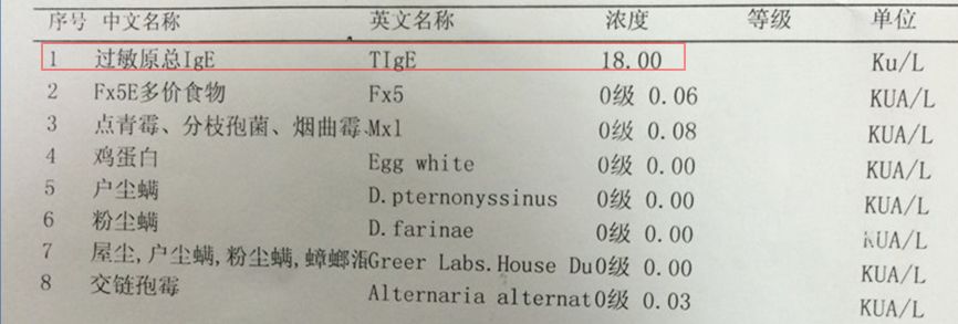 过敏原检测中总ige值的高与低,大有学问