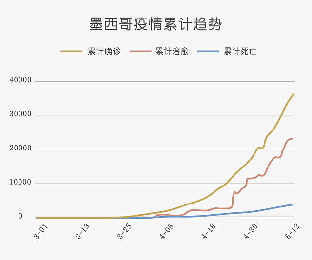 墨西哥，“饥荒” | 地球知识局