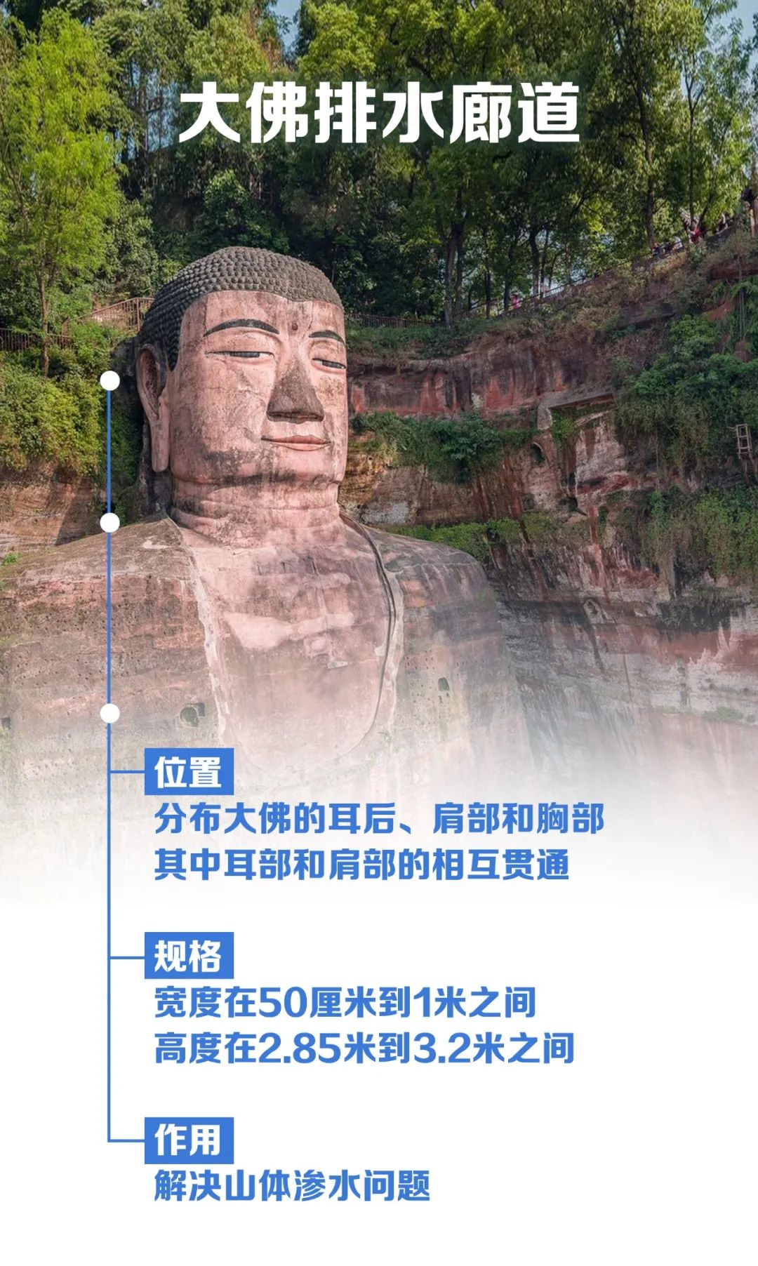洪水"洗脚"仍安然无恙 乐山大佛沿用千年排水系统起多大作用?