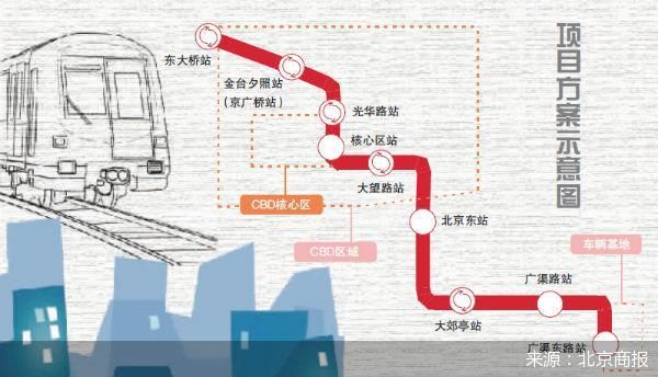 设站9座,斜穿cbd 北京地铁28号线来了