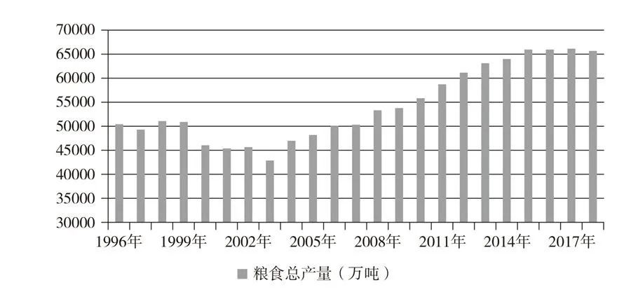 千百年来，中国人民守护的饭碗从哪儿来？