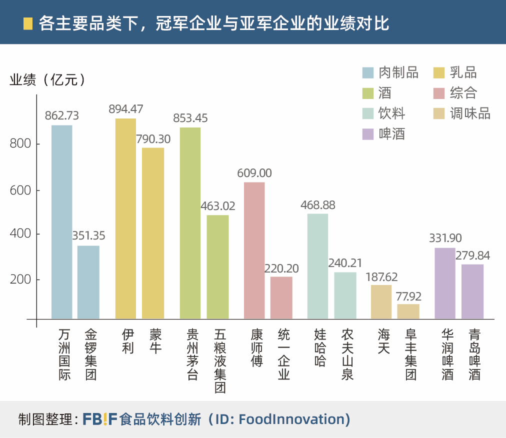 娃哈哈上榜2020全球食品饮料100强 稳居中国饮料品类第一