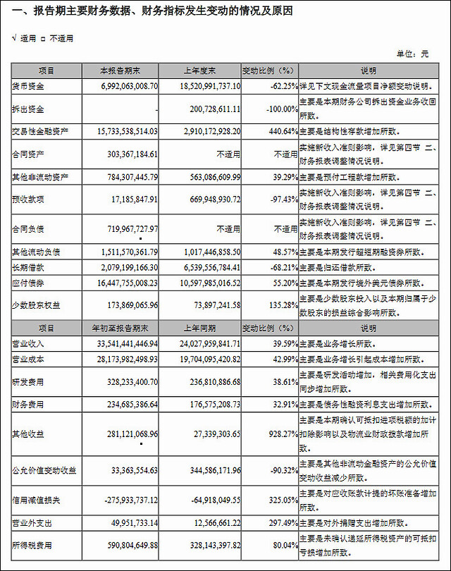 顺丰一季度增收不增利，单票收入逐月下滑