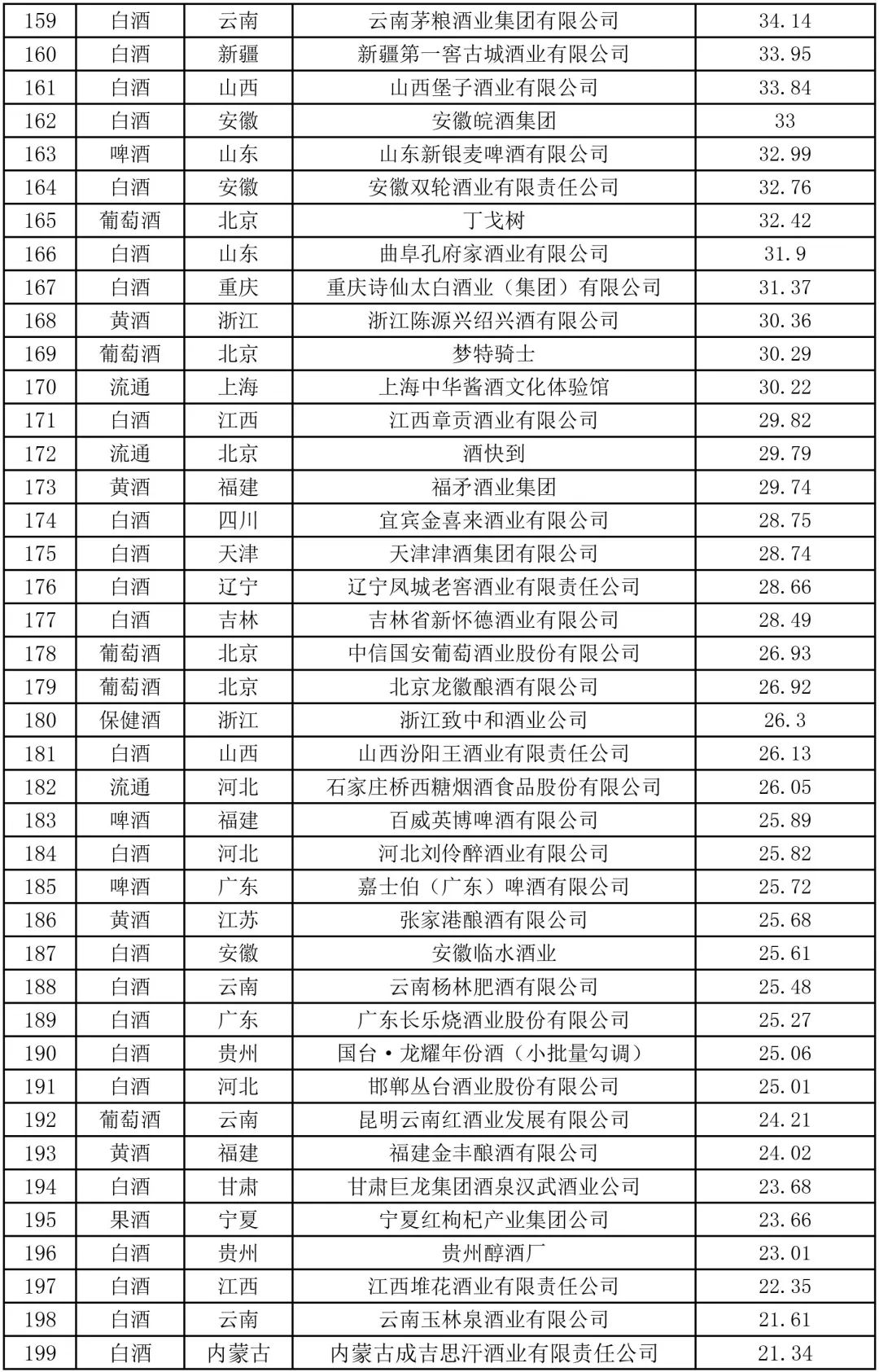 2020年度中国最强酒类品牌价值top200 第十二届华樽杯揭晓(附名单)