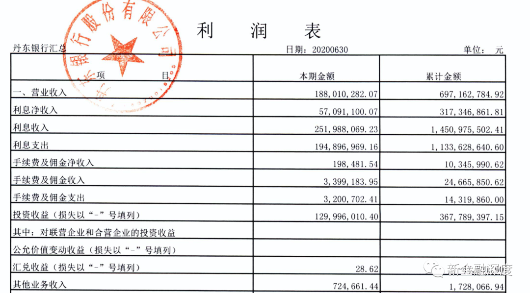 半年报聚焦|丹东银行上半年营收净利再下滑 大股东频繁成为被执行人