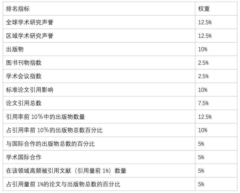 曲阜师大数学系排名力压清北？