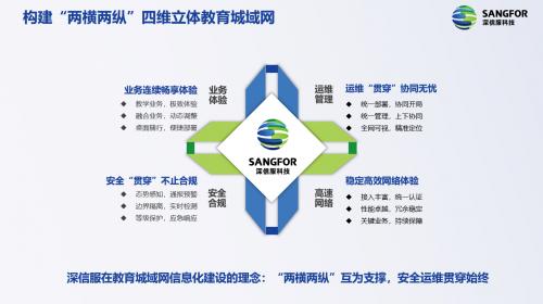 深信服发布全新解决方案助力教育信息化2.0_凤凰网