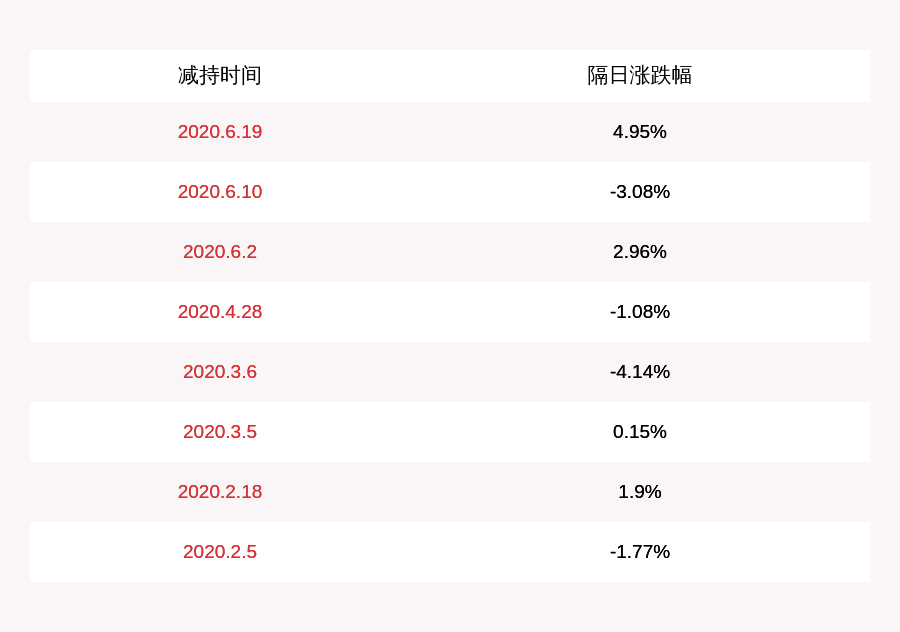 乐心医疗减持计划完成持股5以上股东麦炯章累计减持320万股