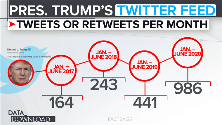让美国再次仇恨：特朗普如何利用推特割裂美国