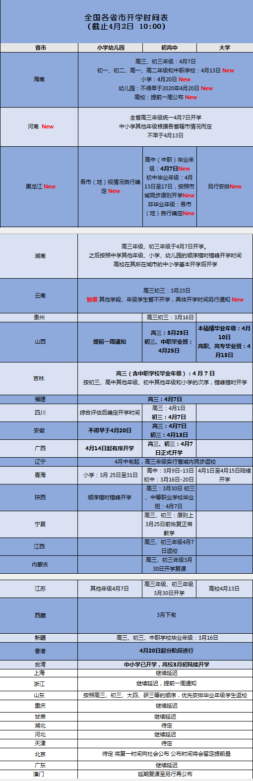 浙江、山东、辽宁集中发布开学时间，多地暑期及周末安排出炉（最新发布）