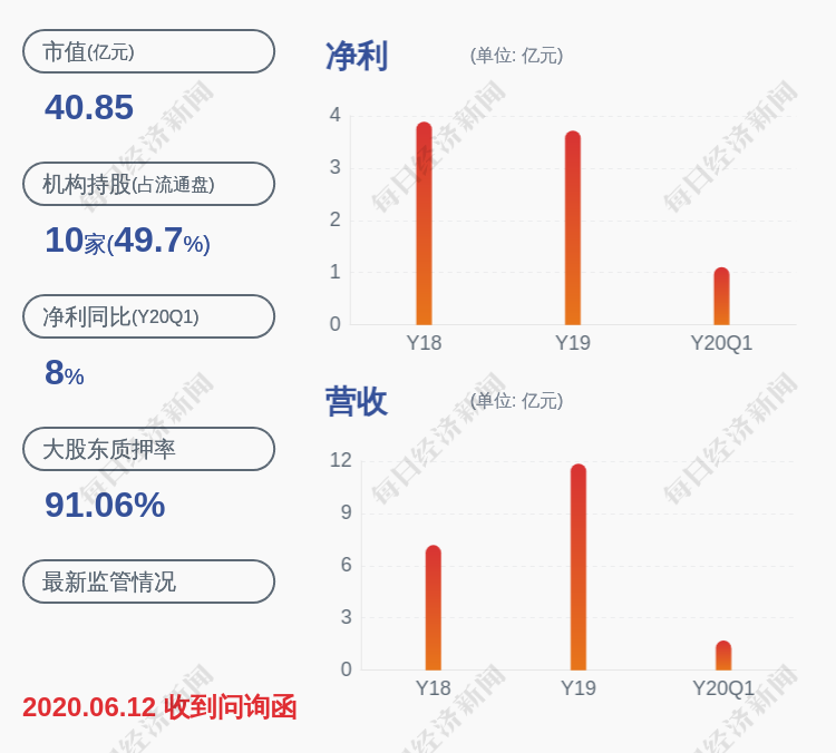 (记者 曾健辉)广东明珠的总裁是张文东,男,36岁,大专毕业.