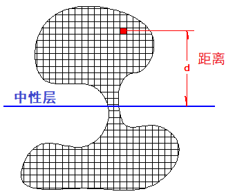 一根撑起现代世界的梁｜大象公会