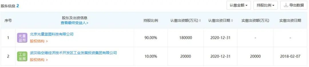 1000亿芯片项目爆雷!中国芯片史上最大的骗局