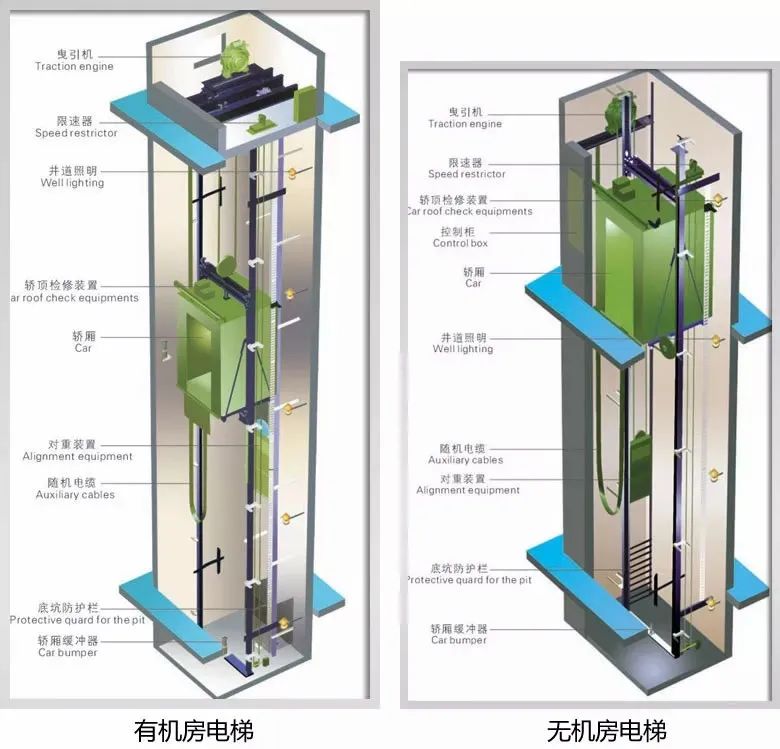 电梯结构3d展示与安全防护,原来电梯很安全!再也不怕被困电梯了