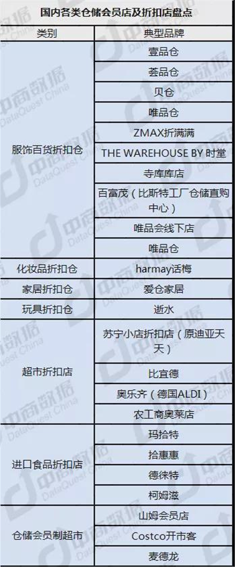 数据解析特卖仓中国发展商机