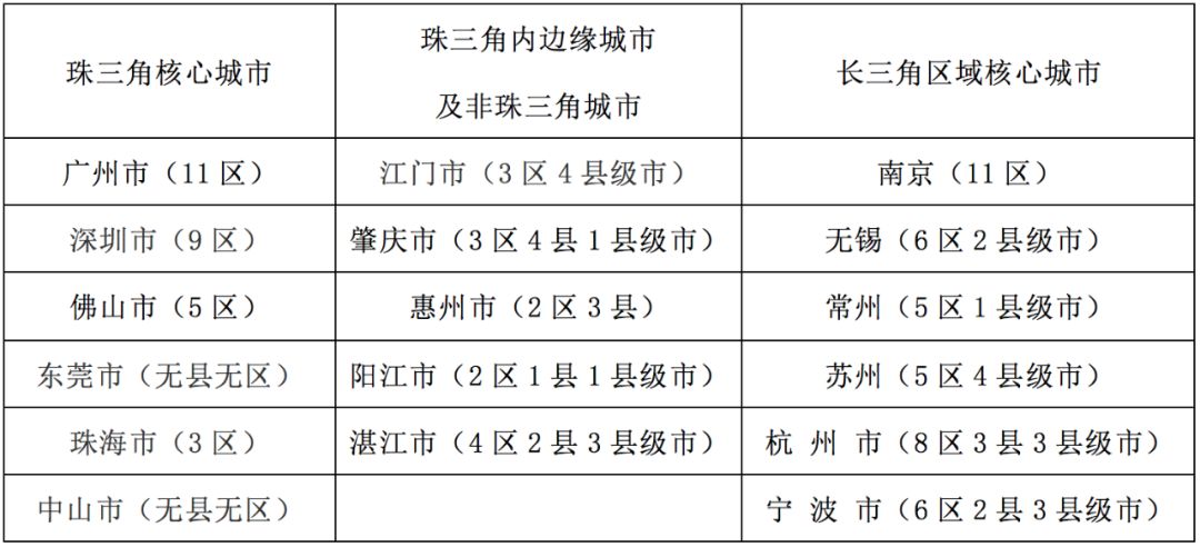 广东省为什么没有百强县｜大象公会