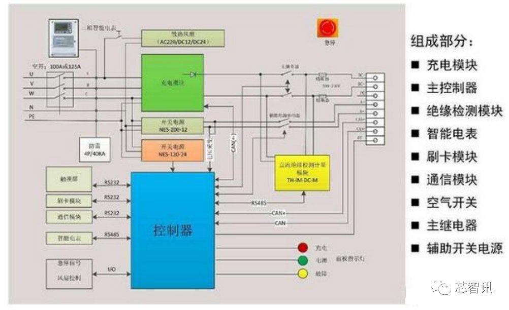 争夺千亿充电桩市场,华为全新hicharger直流快充模块发布