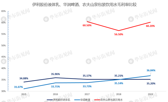 中国最赚钱的饮料：两元一瓶的农夫山泉