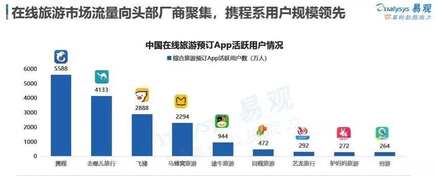 两次裁员、架构调整，马蜂窝上市路上还有几道坎？