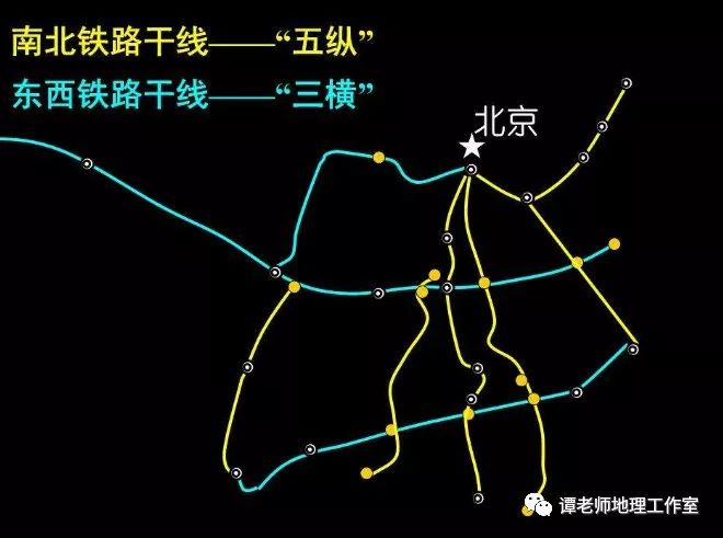 从三横五纵到八纵八横新格局里隐藏的考点