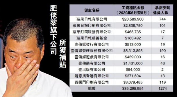 整日抹黑港府，黎智英的企业竟还领3500万港元补贴