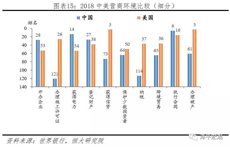 疫情危机下中美实力对比 科技,民生,教育,营商