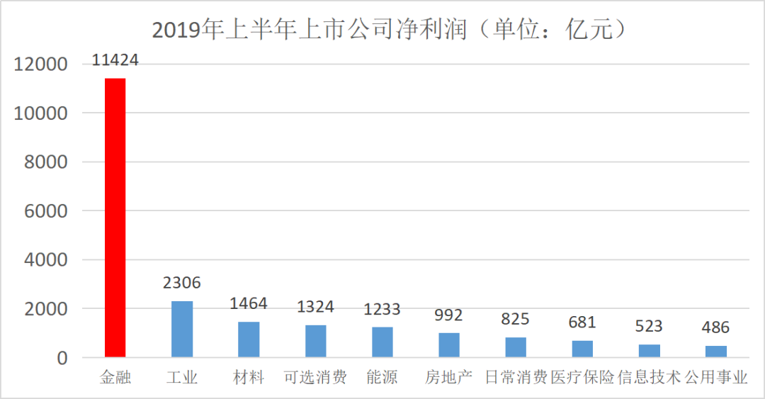 房价涨了这么多，开发商究竟赚了多少钱？