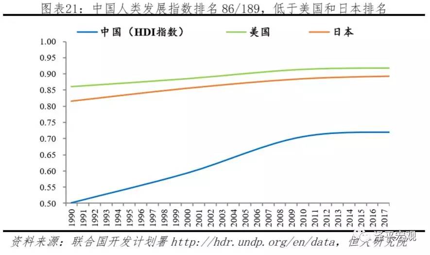 疫情危机下中美实力对比 科技,民生,教育,营商