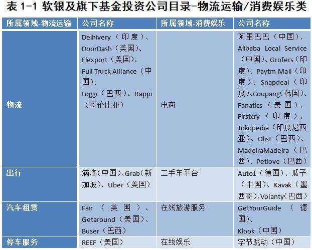 软银血亏636亿，前浪孙正义会否倒在沙滩上？