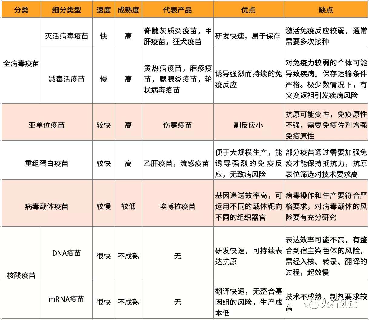 全球新冠肺炎疫情严峻形势下不同类型疫苗研究进展分析