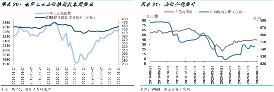 31省市上半年财政收支“成绩单”：只有上海有盈余