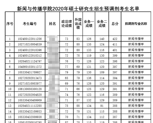 广西大学调剂系统仅开放一天