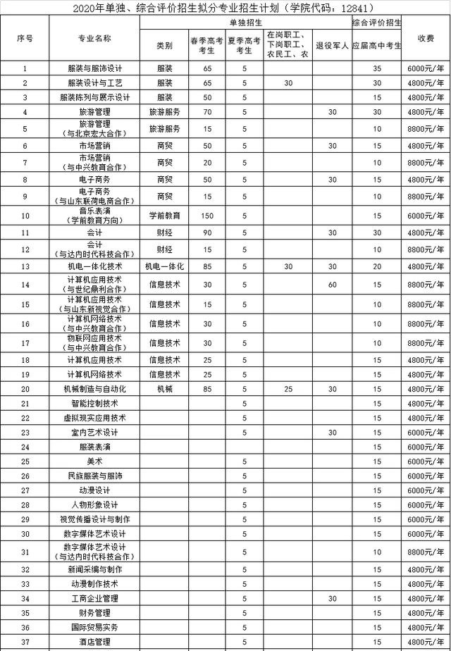 山东服装职业学院2020年单独招生和综合评价招生简章