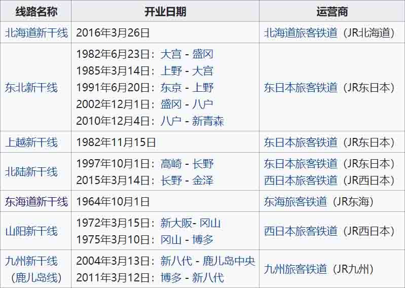 日本高铁为什么没有中国的快?| 地球知识局