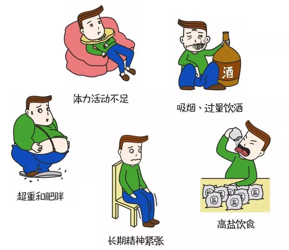 干细胞如何治疗高血压?