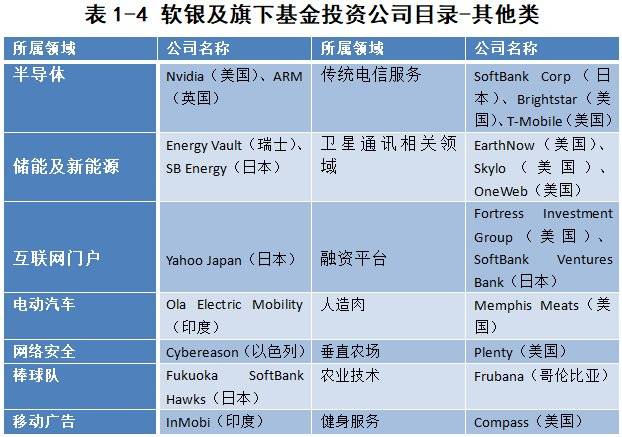 软银血亏636亿，前浪孙正义会否倒在沙滩上？