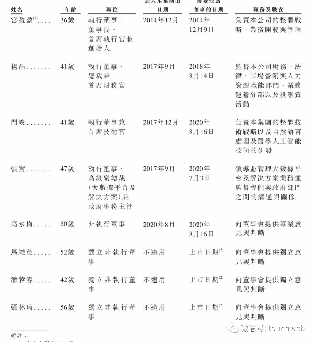 宫盈盈官网的名字为宫如璟,据官网介绍,宫盈盈一直