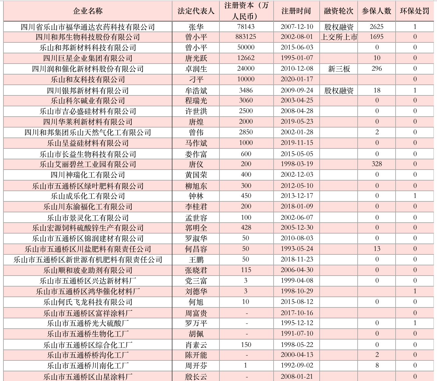 乐山刺鼻浓雾追踪:否认泄露,原因不明