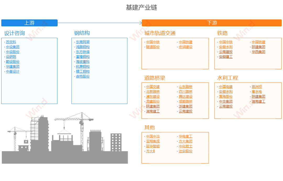 34万亿基建投资!新老基建产业链你该了解一下