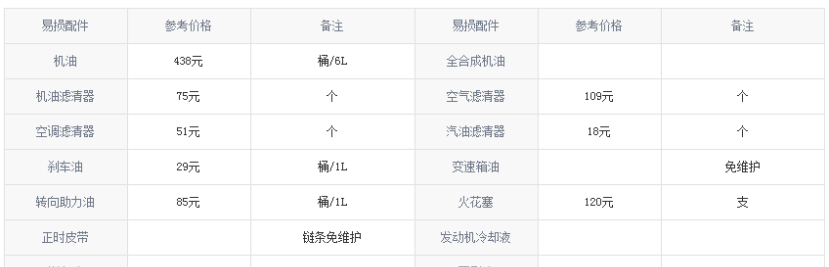 哈弗h9-2020款保养费用明细