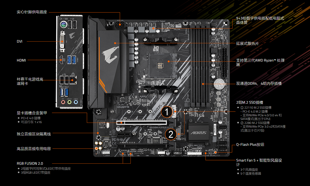 还是b550? 技嘉aorus elite matx主板选谁?