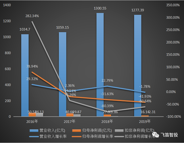 比亚迪12月汽车销量_比亚迪g6销量_2014比亚迪s6销量