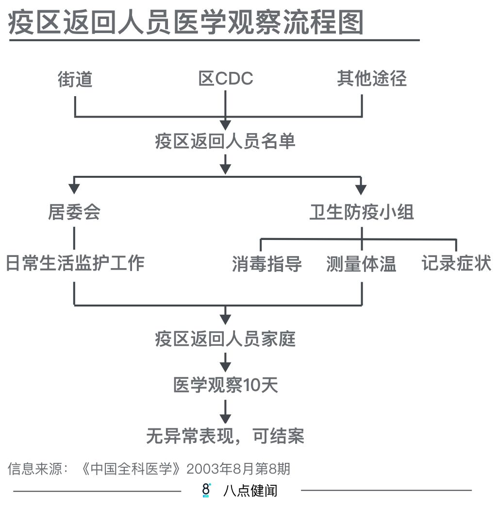 2003年SARS，上海1700万人仅8人感染，怎么做到的？（最新发布）