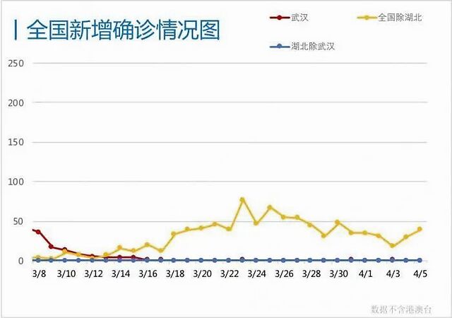 出社会以后-挂机方案刷屏！王辰院士：别以为已经胜利了，各人只是对新冠缺乏想象力 ...挂机论坛(6)