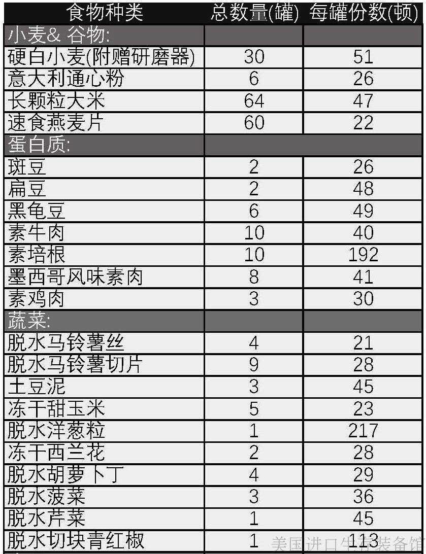 疫情过后，我想买下30年保质期的末日套餐