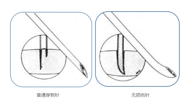 别再用这种针去扎输液港了!受伤的不仅仅是港体