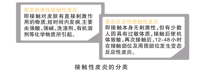 但也有患者可能在接触过敏原1小时内发病或最迟在接触过敏原1周后才