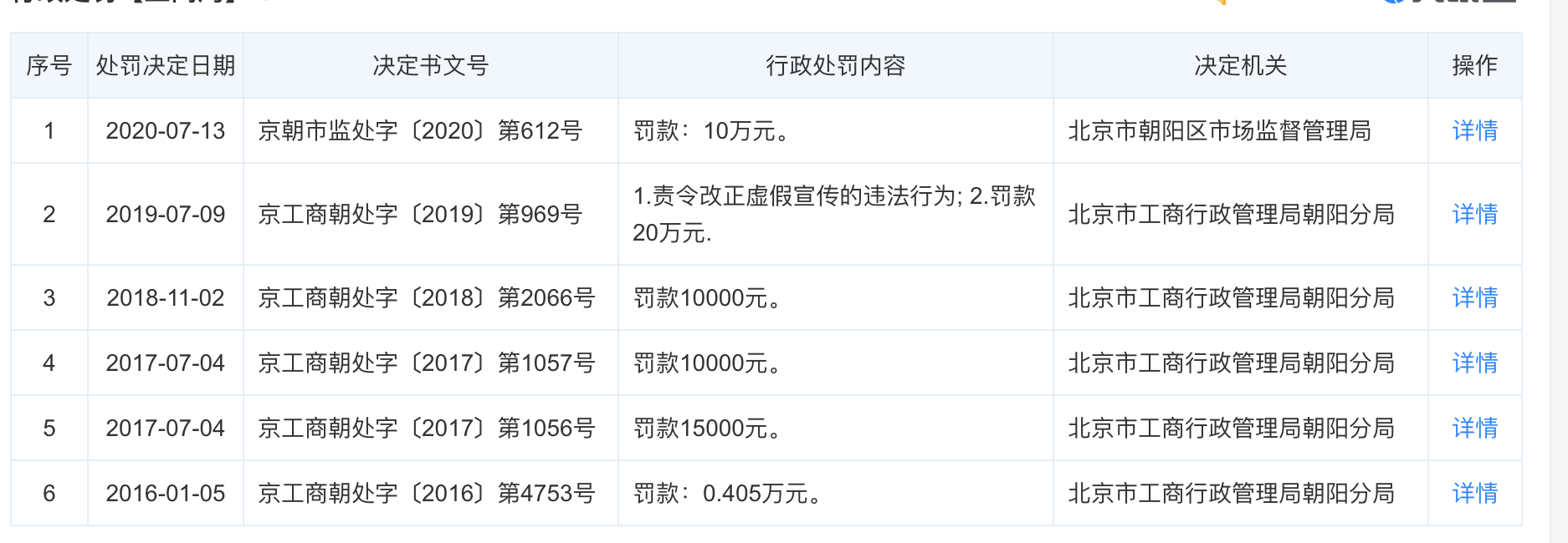 亲历者讲述：我被315晚会点名的公司骗了