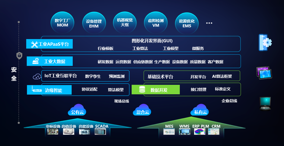 36氪独家|tcl旗下工业互联网平台格创东智获云锋基金亿元级a轮融资